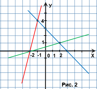 asset-v1:UIED+Algebra-7th-grade+2020+type@asset+block@ebrtnrmtru_ti..png