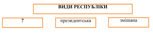 asset-v1:UIED+Law-9th-grade+2020+type@asset+block@%D0%A0%D1%96%D1%87%D0%BD%D0%B8%D0%B9_%D1%82%D0%B5%D1%81%D1%82._%D0%97%D0%B0%D0%B2%D0%B4%D0%B0%D0%BD%D0%BD%D1%8F_8__200649__%D1%87%D0%B5%D1%82%D0%B2%D0%B5%D1%80_22__%D0%B3%D1%80%D1%83%D0%B4%D0%B5%D0%BD%D1%8C_2022_.png