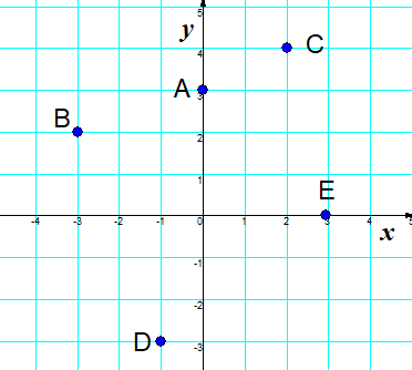 asset-v1:UIED+Math-NUSH-5-6th+2022+type@asset+block@Прямокутна_система_координат._Координатна_площина._Координати_точки_на_площині._Зображення._Завдання_5__174339__неділя_27__листопад_2022__.png