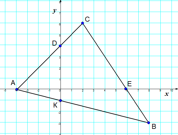 asset-v1:UIED+Math-NUSH-5-6th+2022+type@asset+block@Розв_язування_задач_з_використанням_координатної_площини._Зображення._Завдання_1_2.__183919__неділя_27__листопад_2022__.png