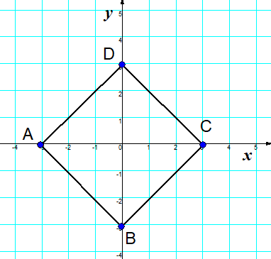 asset-v1:UIED+Math-NUSH-5-6th+2022+type@asset+block@%D0%A0%D0%BE%D0%B7%D0%B2_%D1%8F%D0%B7%D1%83%D0%B2%D0%B0%D0%BD%D0%BD%D1%8F_%D0%B7%D0%B0%D0%B4%D0%B0%D1%87_%D0%B7_%D0%B2%D0%B8%D0%BA%D0%BE%D1%80%D0%B8%D1%81%D1%82%D0%B0%D0%BD%D0%BD%D1%8F%D0%BC_%D0%BA%D0%BE%D0%BE%D1%80%D0%B4%D0%B8%D0%BD%D0%B0%D1%82%D0%BD%D0%BE%D1%97_%D0%BF%D0%BB%D0%BE%D1%89%D0%B8%D0%BD%D0%B8._%D0%97%D0%BE%D0%B1%D1%80%D0%B0%D0%B6%D0%B5%D0%BD%D0%BD%D1%8F._%D0%97%D0%B0%D0%B2%D0%B4%D0%B0%D0%BD%D0%BD%D1%8F_3__%D0%B7%D0%BE%D0%B1%D1%80%D0%B0%D0%B6%D0%B5%D0%BD%D0%BD%D1%8F_1.__183919__%D0%BD%D0%B5%D0%B4%D1%96%D0%BB%D1%8F_27__%D0%BB%D0%B8%D1%81%D1%82%D0%BE%D0%BF%D0%B0%D0%B4_2022__.png