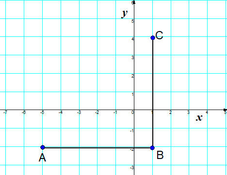 asset-v1:UIED+Math-NUSH-5-6th+2022+type@asset+block@%D0%A0%D0%BE%D0%B7%D0%B2_%D1%8F%D0%B7%D1%83%D0%B2%D0%B0%D0%BD%D0%BD%D1%8F_%D0%B7%D0%B0%D0%B4%D0%B0%D1%87_%D0%B7_%D0%B2%D0%B8%D0%BA%D0%BE%D1%80%D0%B8%D1%81%D1%82%D0%B0%D0%BD%D0%BD%D1%8F%D0%BC_%D0%BA%D0%BE%D0%BE%D1%80%D0%B4%D0%B8%D0%BD%D0%B0%D1%82%D0%BD%D0%BE%D1%97_%D0%BF%D0%BB%D0%BE%D1%89%D0%B8%D0%BD%D0%B8._%D0%97%D0%BE%D0%B1%D1%80%D0%B0%D0%B6%D0%B5%D0%BD%D0%BD%D1%8F._%D0%97%D0%B0%D0%B2%D0%B4%D0%B0%D0%BD%D0%BD%D1%8F_4__%D0%B7%D0%BE%D0%B1%D1%80%D0%B0%D0%B6%D0%B5%D0%BD%D0%BD%D1%8F_1.__183919__%D0%BD%D0%B5%D0%B4%D1%96%D0%BB%D1%8F_27__%D0%BB%D0%B8%D1%81%D1%82%D0%BE%D0%BF%D0%B0%D0%B4_2022__.png