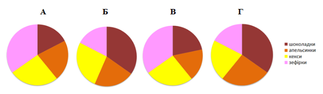asset-v1:UIED+Math-NUSH-5-6th+2022+type@asset+block@%D0%A0%D0%BE%D0%B7%D0%B2_%D1%8F%D0%B7%D1%83%D0%B2%D0%B0%D0%BD%D0%BD%D1%8F_%D0%B7%D0%B0%D0%B4%D0%B0%D1%87_%D0%BD%D0%B0_%D0%BF%D0%BE%D1%80%D1%96%D0%B2%D0%BD%D1%8F%D0%BD%D0%BD%D1%8F_%D0%B2%D0%B5%D0%BB%D0%B8%D1%87%D0%B8%D0%BD__%D0%BE%D1%86%D1%96%D0%BD%D1%8E%D0%B2%D0%B0%D0%BD%D0%BD%D1%8F_%D1%97%D1%85%D0%BD%D1%96%D1%85_%D0%B7%D0%BD%D0%B0%D1%87%D0%B5%D0%BD%D1%8C_%D0%B7%D0%B0_%D0%B4%D0%BE%D0%BF%D0%BE%D0%BC%D0%BE%D0%B3%D0%BE%D1%8E__%D0%BA%D1%80%D1%83%D0%B3%D0%BE%D0%B2%D0%B8%D1%85_%D0%B4%D1%96%D0%B0%D0%B3%D1%80%D0%B0%D0%BC._%D0%97%D0%BE%D0%B1%D1%80%D0%B0%D0%B6%D0%B5%D0%BD%D0%BD%D1%8F._%D0%97%D0%B0%D0%B2%D0%B4%D0%B0%D0%BD%D0%BD%D1%8F_1__161751__%D0%BD%D0%B5%D0%B4%D1%96%D0%BB%D1%8F_27__%D0%BB%D0%B8%D1%81%D1%82%D0%BE%D0%BF%D0%B0%D0%B4_2022_.png