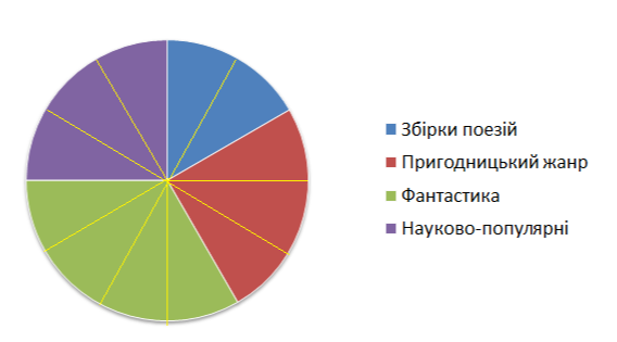 asset-v1:UIED+Math-NUSH-5-6th+2022+type@asset+block@%D0%A0%D0%BE%D0%B7%D0%B2_%D1%8F%D0%B7%D1%83%D0%B2%D0%B0%D0%BD%D0%BD%D1%8F_%D0%B7%D0%B0%D0%B4%D0%B0%D1%87_%D0%BD%D0%B0_%D0%BF%D0%BE%D1%80%D1%96%D0%B2%D0%BD%D1%8F%D0%BD%D0%BD%D1%8F_%D0%B2%D0%B5%D0%BB%D0%B8%D1%87%D0%B8%D0%BD__%D0%BE%D1%86%D1%96%D0%BD%D1%8E%D0%B2%D0%B0%D0%BD%D0%BD%D1%8F_%D1%97%D1%85%D0%BD%D1%96%D1%85_%D0%B7%D0%BD%D0%B0%D1%87%D0%B5%D0%BD%D1%8C_%D0%B7%D0%B0_%D0%B4%D0%BE%D0%BF%D0%BE%D0%BC%D0%BE%D0%B3%D0%BE%D1%8E__%D0%BA%D1%80%D1%83%D0%B3%D0%BE%D0%B2%D0%B8%D1%85_%D0%B4%D1%96%D0%B0%D0%B3%D1%80%D0%B0%D0%BC._%D0%97%D0%BE%D0%B1%D1%80%D0%B0%D0%B6%D0%B5%D0%BD%D0%BD%D1%8F._%D0%97%D0%B0%D0%B2%D0%B4%D0%B0%D0%BD%D0%BD%D1%8F_3__161751__%D0%BD%D0%B5%D0%B4%D1%96%D0%BB%D1%8F_27__%D0%BB%D0%B8%D1%81%D1%82%D0%BE%D0%BF%D0%B0%D0%B4_2022_.png