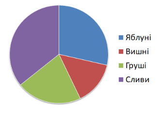 asset-v1:UIED+Math-NUSH-5-6th+2022+type@asset+block@%D0%A0%D0%BE%D0%B7%D0%B2_%D1%8F%D0%B7%D1%83%D0%B2%D0%B0%D0%BD%D0%BD%D1%8F_%D0%B7%D0%B0%D0%B4%D0%B0%D1%87_%D0%BD%D0%B0_%D0%BF%D0%BE%D1%80%D1%96%D0%B2%D0%BD%D1%8F%D0%BD%D0%BD%D1%8F_%D0%B2%D0%B5%D0%BB%D0%B8%D1%87%D0%B8%D0%BD__%D0%BE%D1%86%D1%96%D0%BD%D1%8E%D0%B2%D0%B0%D0%BD%D0%BD%D1%8F_%D1%97%D1%85%D0%BD%D1%96%D1%85_%D0%B7%D0%BD%D0%B0%D1%87%D0%B5%D0%BD%D1%8C_%D0%B7%D0%B0_%D0%B4%D0%BE%D0%BF%D0%BE%D0%BC%D0%BE%D0%B3%D0%BE%D1%8E__%D0%BA%D1%80%D1%83%D0%B3%D0%BE%D0%B2%D0%B8%D1%85_%D0%B4%D1%96%D0%B0%D0%B3%D1%80%D0%B0%D0%BC._%D0%97%D0%BE%D0%B1%D1%80%D0%B0%D0%B6%D0%B5%D0%BD%D0%BD%D1%8F._%D0%97%D0%B0%D0%B2%D0%B4%D0%B0%D0%BD%D0%BD%D1%8F_5__161751__%D0%BD%D0%B5%D0%B4%D1%96%D0%BB%D1%8F_27__%D0%BB%D0%B8%D1%81%D1%82%D0%BE%D0%BF%D0%B0%D0%B4_2022_.png
