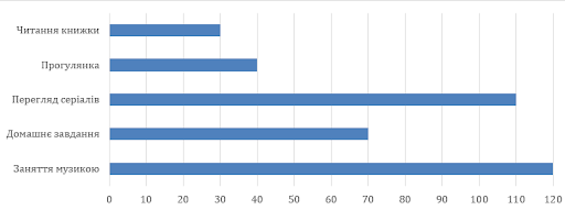 asset-v1:UIED+Math-NUSH-5-6th+2022+type@asset+block@%D0%A1%D0%BF%D0%BE%D1%81%D0%BE%D0%B1%D0%B8_%D0%BE%D1%82%D1%80%D0%B8%D0%BC%D0%B0%D0%BD%D0%BD%D1%8F_%D0%B4%D0%B0%D0%BD%D0%B8%D1%85._%D0%9F%D0%BE%D0%B4%D0%B0%D0%BD%D0%BD%D1%8F_%D0%B4%D0%B0%D0%BD%D0%B8%D1%85_%D1%83_%D0%B2%D0%B8%D0%B3%D0%BB%D1%8F%D0%B4%D1%96_%D1%82%D0%B0%D0%B1%D0%BB%D0%B8%D1%86%D1%8C._%D0%97%D0%BE%D0%B1%D1%80%D0%B0%D0%B6%D0%B5%D0%BD%D0%BD%D1%8F._%D0%97%D0%B0%D0%B2%D0%B4%D0%B0%D0%BD%D0%BD%D1%8F_5__094527__%D0%BF%CA%BC%D1%8F%D1%82%D0%BD%D0%B8%D1%86%D1%8F_02__%D0%B3%D1%80%D1%83%D0%B4%D0%BD%D1%8F_2022_.png
