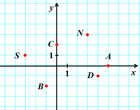 asset-v1:UIED+Math-NUSH-5-6th+2022+type@asset+block@%D0%A2%D0%B5%D1%81%D1%82_%D0%B4%D0%BE_%D1%82%D0%B5%D0%BC%D0%B8_7__152004__%D1%81%D1%83%D0%B1%D0%BE%D1%82%D0%B0_07__%D1%81%D1%96%D1%87%D0%B5%D0%BD%D1%8C_2023_._%D0%97%D0%B0%D0%B2%D0%B4_1-2.png
