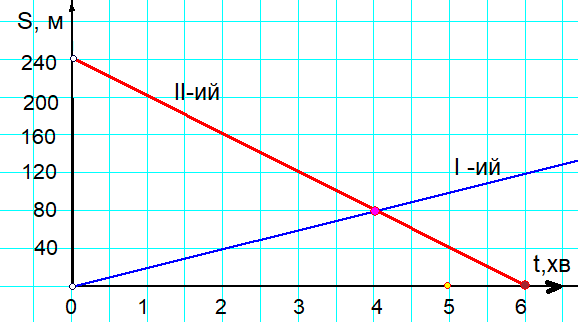 asset-v1:UIED+Math-NUSH-5-6th+2022+type@asset+block@%D0%A2%D0%B5%D1%81%D1%82_%D0%B4%D0%BE_%D1%82%D0%B5%D0%BC%D0%B8_7__152004__%D1%81%D1%83%D0%B1%D0%BE%D1%82%D0%B0_07__%D1%81%D1%96%D1%87%D0%B5%D0%BD%D1%8C_2023_._%D0%97%D0%B0%D0%B2%D0%B4_11_12_13.png