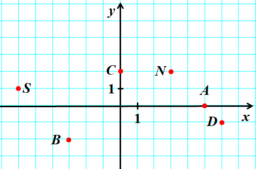 asset-v1:UIED+Math-NUSH-5-6th+2022+type@asset+block@%D0%A2%D0%B5%D1%81%D1%82_%D0%B4%D0%BE_%D1%82%D0%B5%D0%BC%D0%B8_7__152004__%D1%81%D1%83%D0%B1%D0%BE%D1%82%D0%B0_07__%D1%81%D1%96%D1%87%D0%B5%D0%BD%D1%8C_2023_._%D0%97%D0%B0%D0%B2%D0%B4_3-4.png