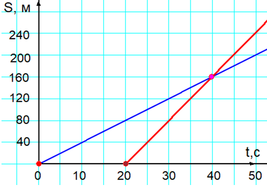 asset-v1:UIED+Math-NUSH-5-6th+2022+type@asset+block@%D0%A2%D0%B5%D1%81%D1%82_%D0%B4%D0%BE_%D1%82%D0%B5%D0%BC%D0%B8_7__152004__%D1%81%D1%83%D0%B1%D0%BE%D1%82%D0%B0_07__%D1%81%D1%96%D1%87%D0%B5%D0%BD%D1%8C_2023_._%D0%97%D0%B0%D0%B2%D0%B4_9_10.png