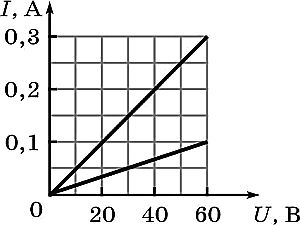 asset-v1:UIED+Physics-10th-grade+2020+type@asset+block@%D0%A0%D1%96%D1%87%D0%BD%D0%B8%D0%B9_%D1%82%D0%B5%D1%81%D1%82._%D0%97%D0%B0%D0%B2%D0%B4%D0%B0%D0%BD%D0%BD%D1%8F_4__190649__%D1%87%D0%B5%D1%82%D0%B2%D0%B5%D1%80_01__%D0%B3%D1%80%D1%83%D0%B4%D0%B5%D0%BD%D1%8C_2022_.jpg