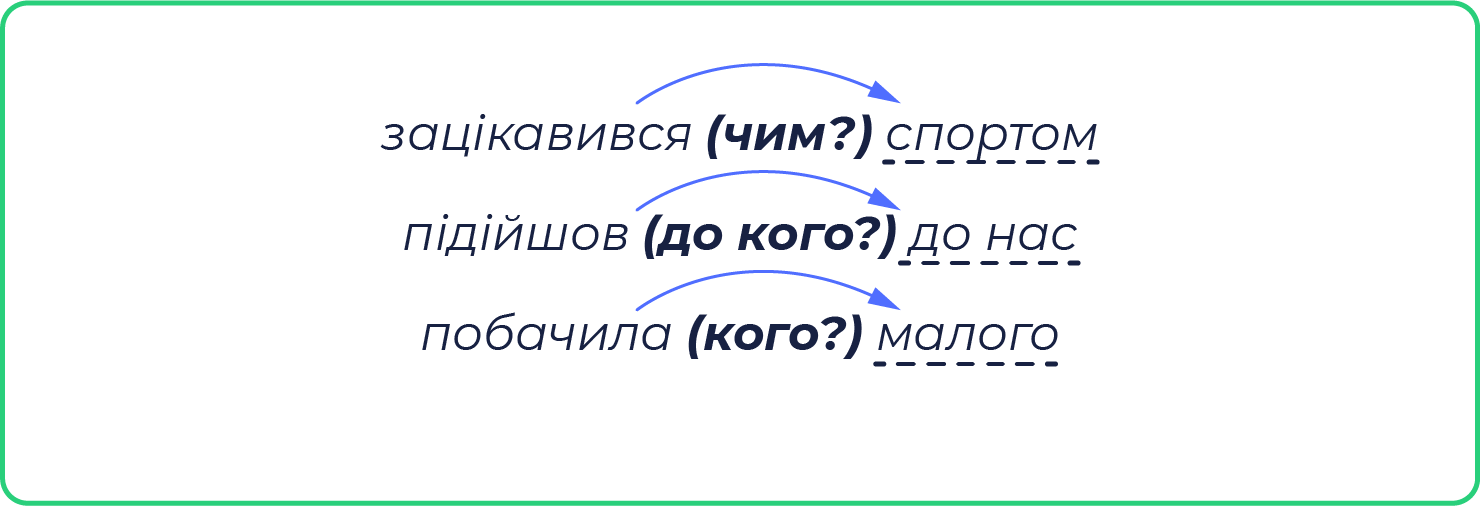 Матеріали курсу | Урок 59. Другорядні члени речення. Додаток | Українська мова НУШ 5, 6 клас Навчальна Програма | ВШО