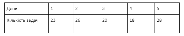 asset-v1:UIED+Ukrainian-language-7th-grade+2020+type@asset+block@asset-v1_UIED_Algebra-9th-grade_2020_type_asset_block_%D0%90%D0%BB%D0%B3%D0%B5%D0%B1%D1%80%D0%B0_9_%D0%BA%D0%BB%D0%B0%D1%81_4_%D1%82%D0%B5%D0%BC%D0%B0_12_%D0%B7%D0%B0%D0%B2%D0%B4%D0%B0%D0%BD%D0%BD%D1%8F.png