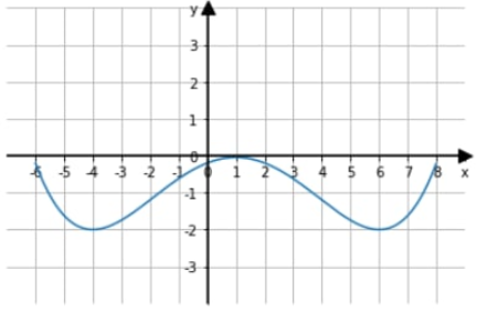 asset-v1:UIED+Ukrainian-language-7th-grade+2020+type@asset+block@asset-v1_UIED_Algebra-9th-grade_2020_type_asset_block_%D0%BF%D1%96%D0%B4%D1%81%D1%83%D0%BC%D0%BA26%D0%B0%D0%BB%D0%B3.png